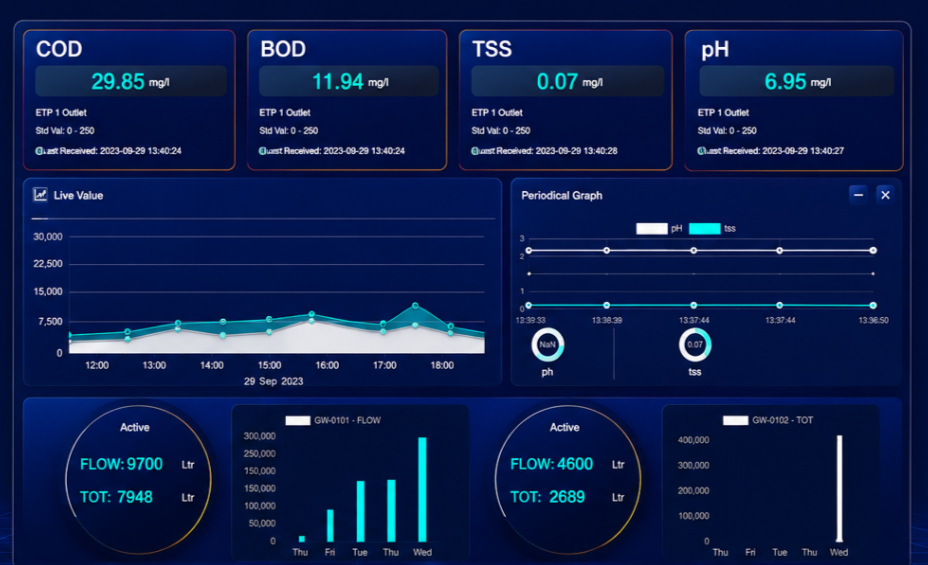 OCEMS Analyzer